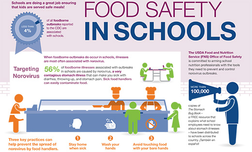 Office of Food Safety Infographic