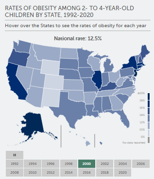 Rates of Obesity Among 2- to 4-year-old Children by State, 1992-2020