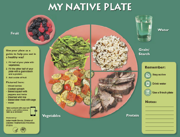 My Native Plate image featuring a plate that is 1/2 fruit and vegetables with protein and whole grain; fruit on the side with a glass of water