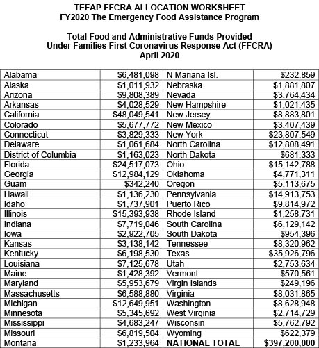 2020 allocation worksheet