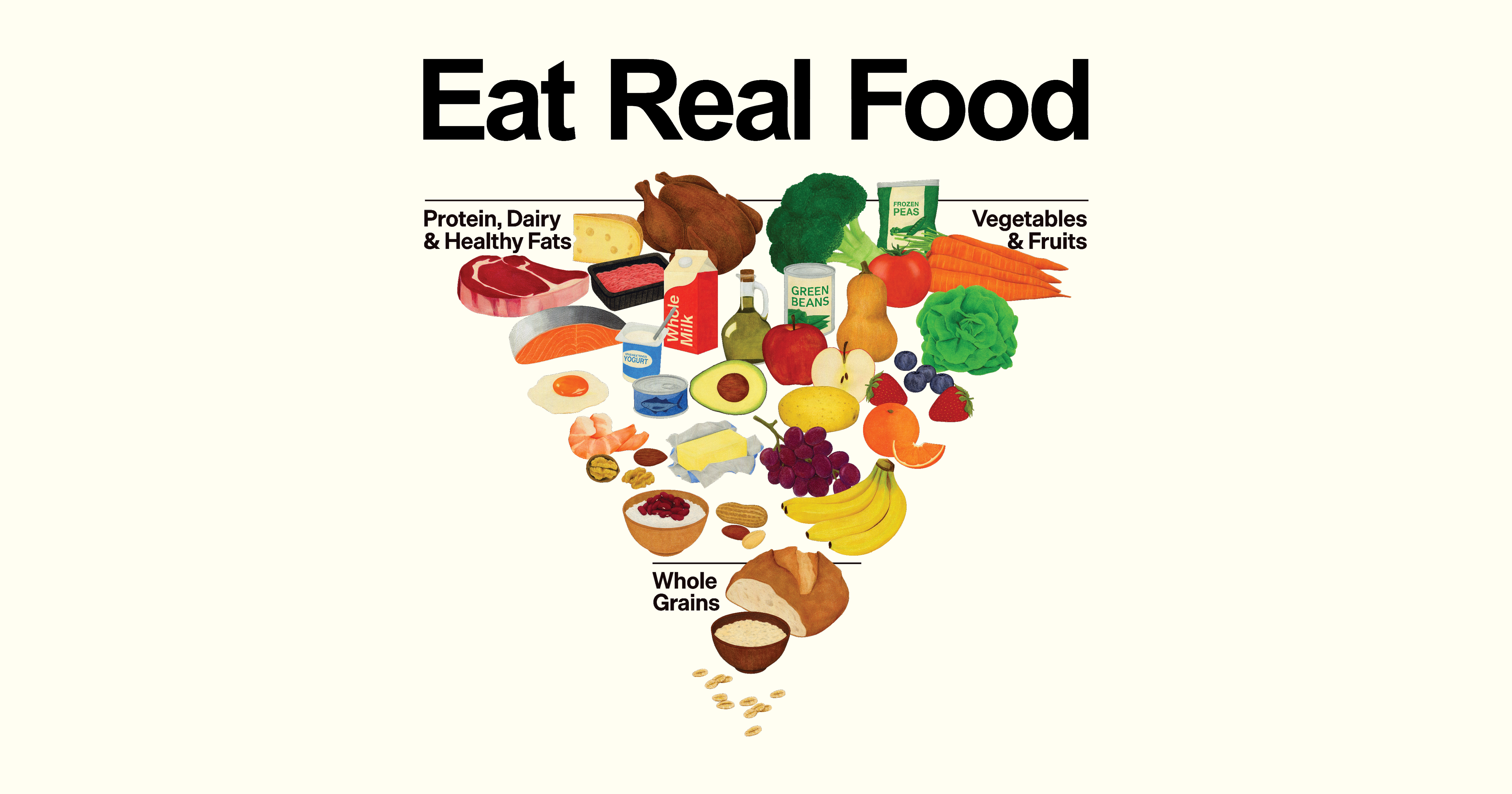 Eat Real Food text on top of new pyramid