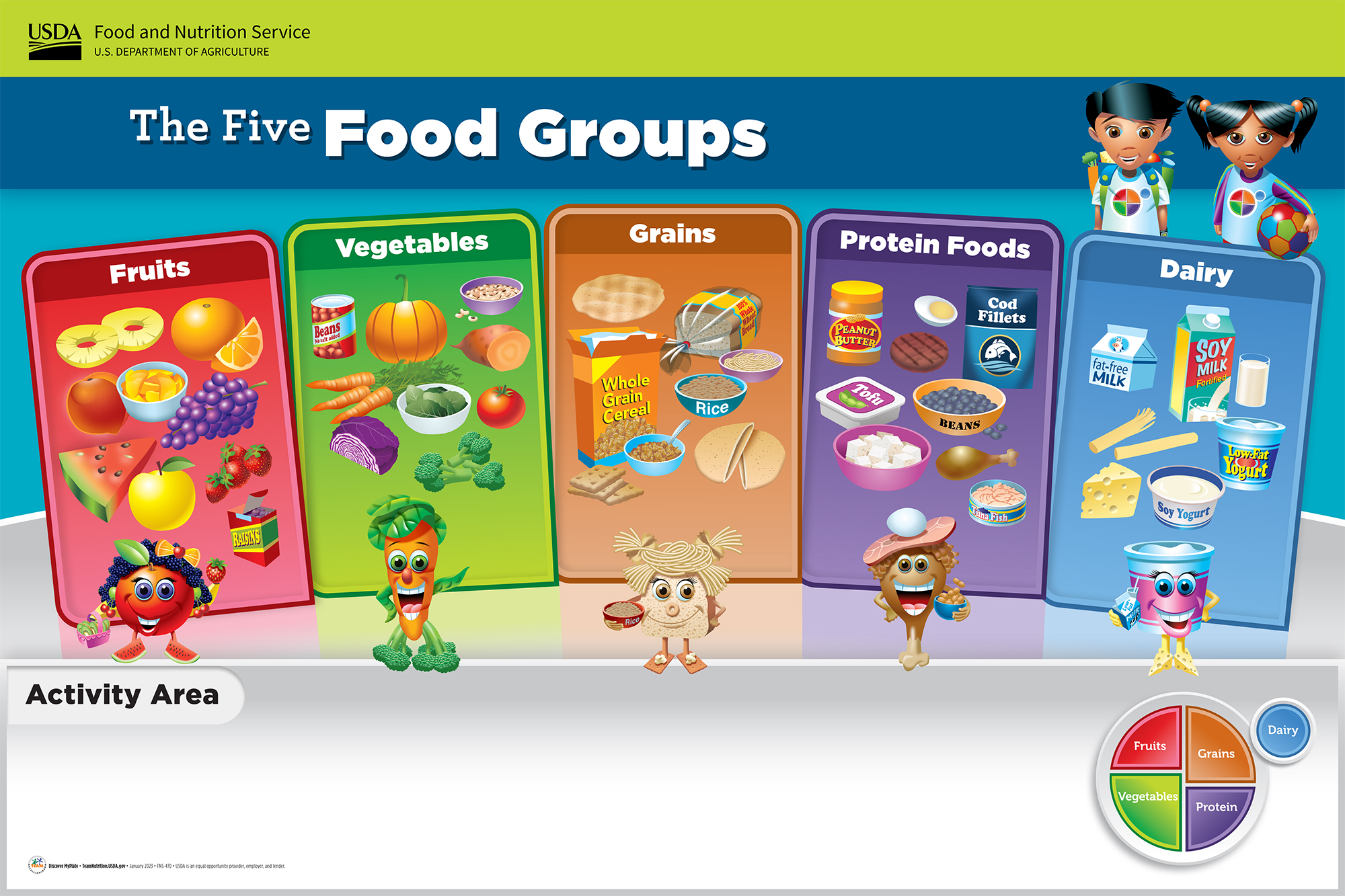 The Five Food Groups Poster