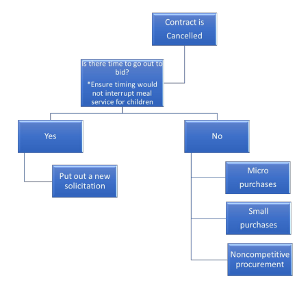 FNCS diagram