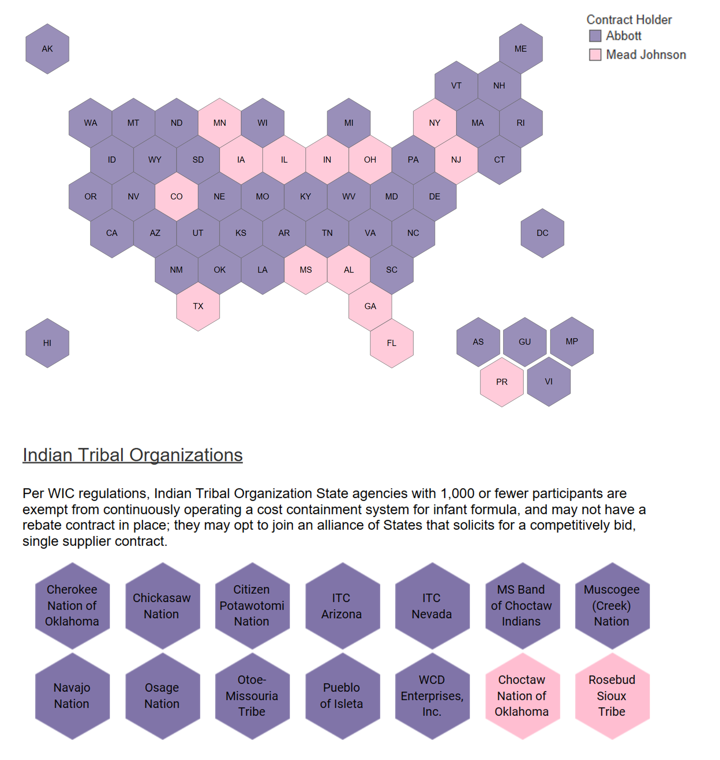 FNS tracks WIC infant formula & contracts based on information reported from state agencies. 