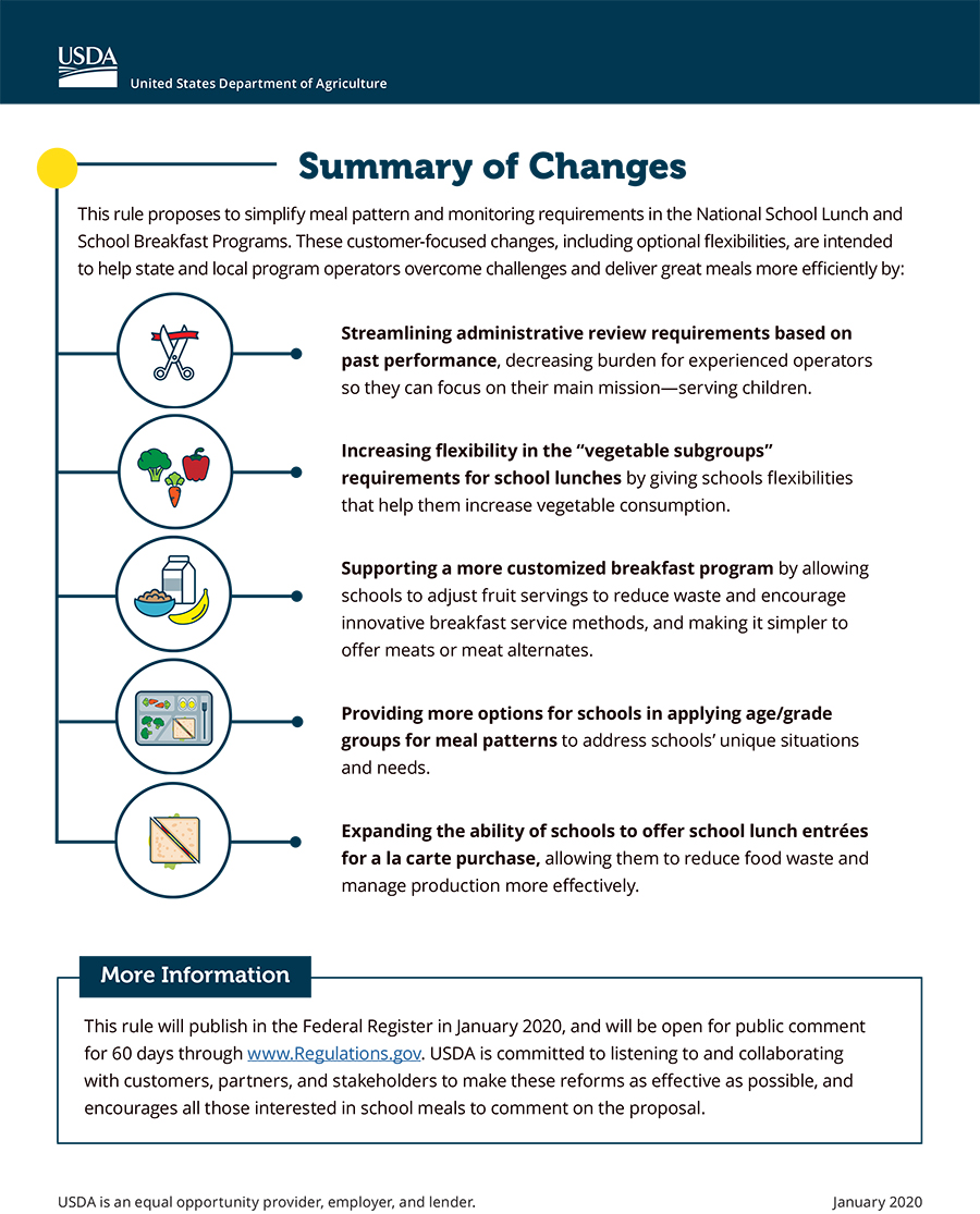 School Meals Flexibilities