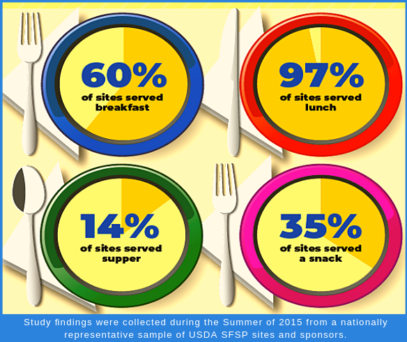 SFSP study findings