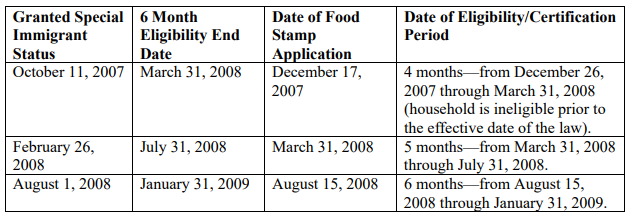 SNAP 032008 policy memo