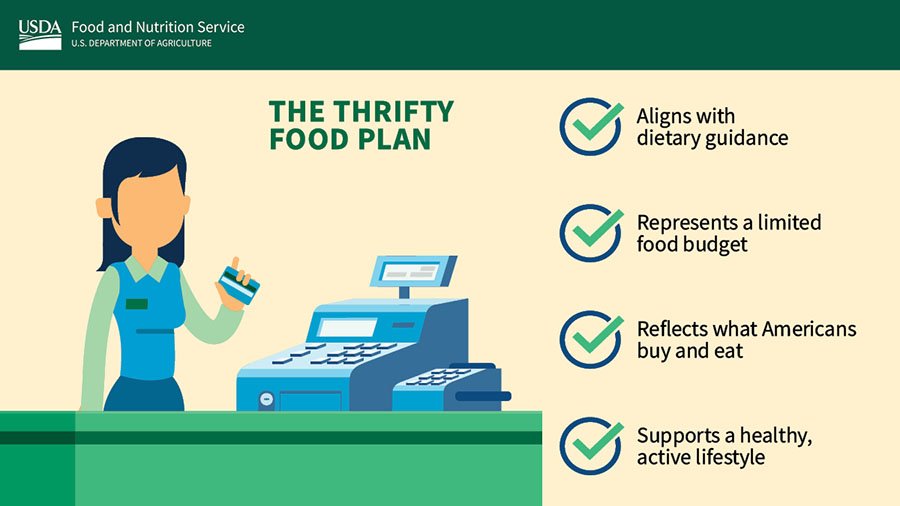 thrifty food plan graphic