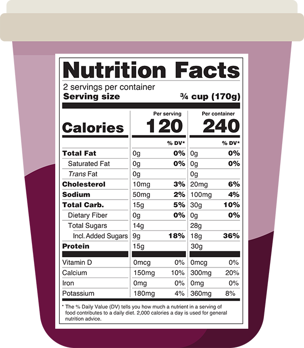 Nutrition Facts label on a container of yogurt; description in text