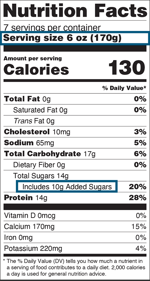 Nutrition Facts label for yogurt that has a serving size of 6 ounces and includes 10g of added sugars