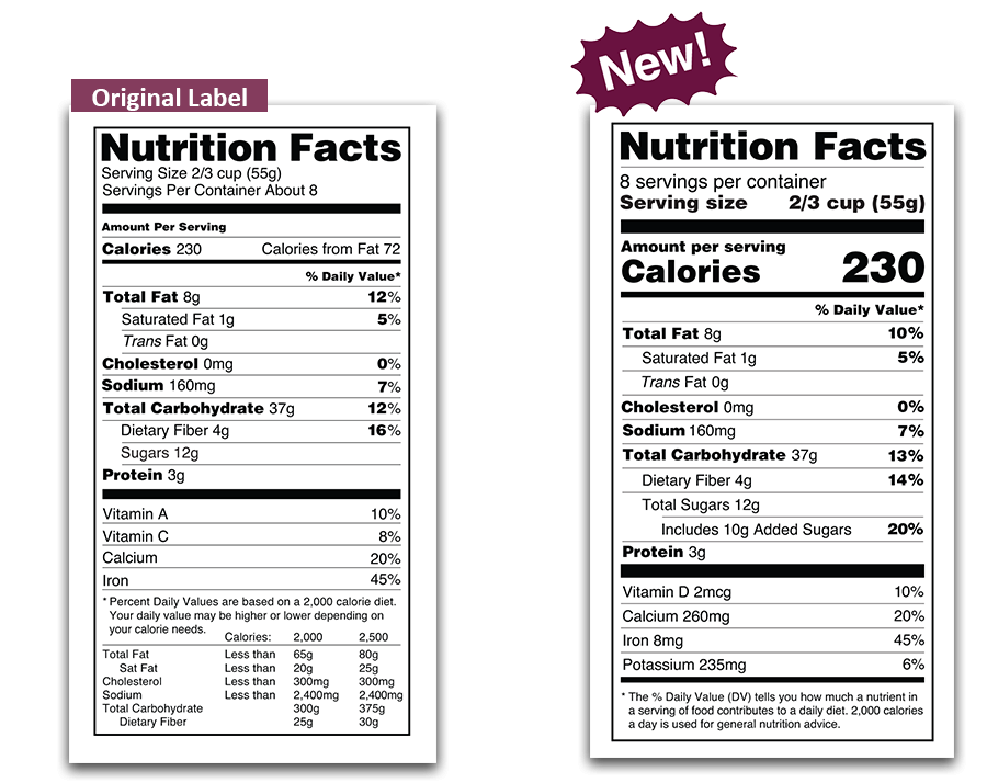 a side-by-side comparison of the original Nutrition Facts label and the new one