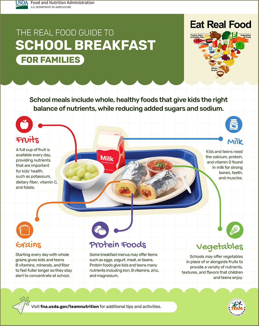 The Real Food Guide to School Breakfast for Families