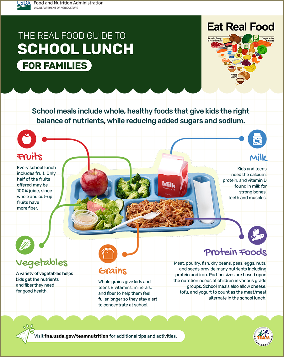 The Real Food Guide to School Lunch for Families