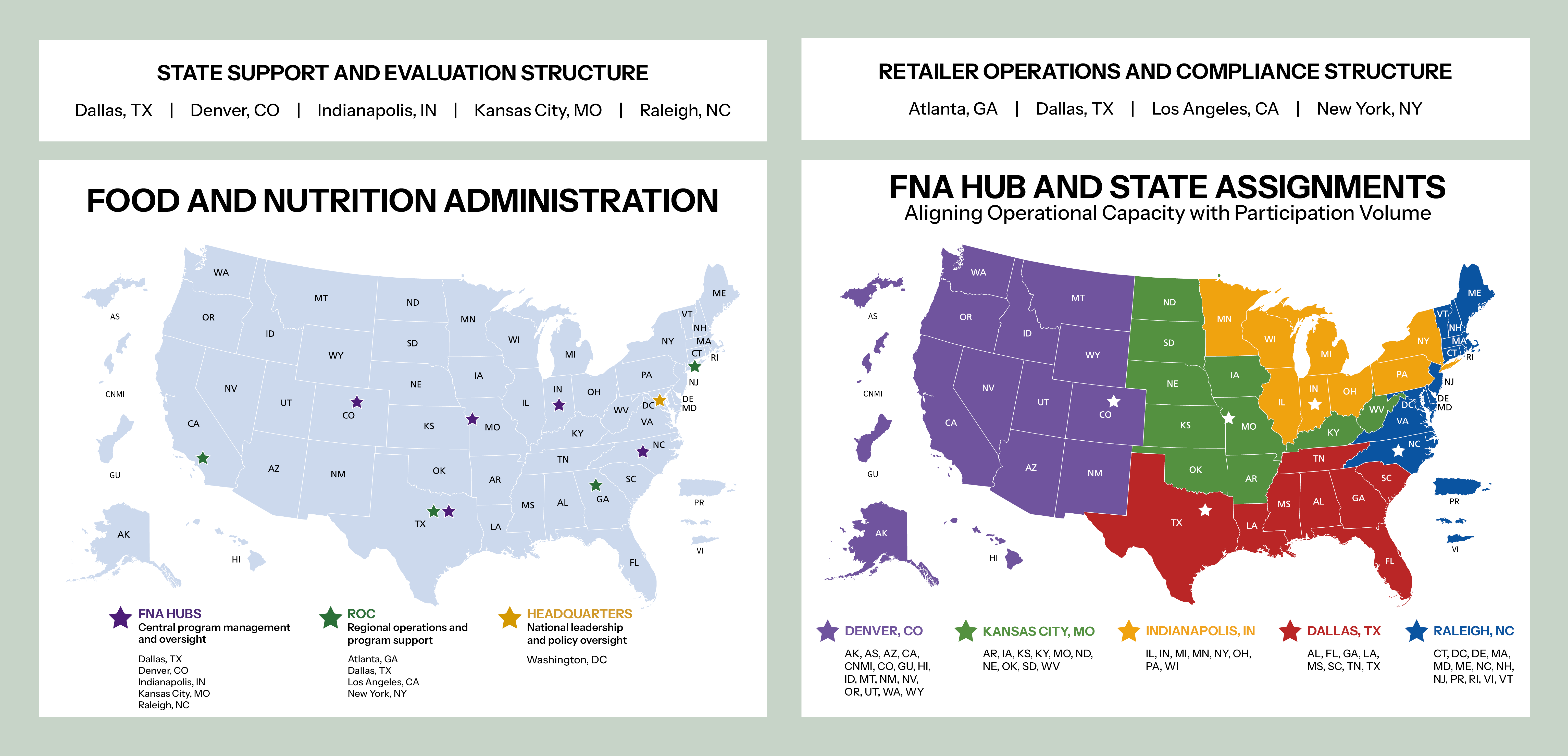map showing FNA hub locations