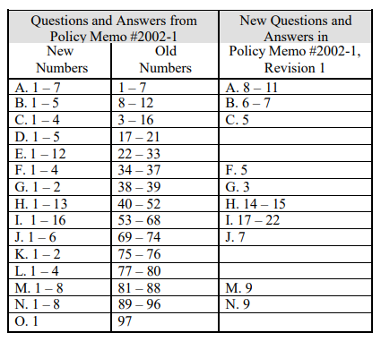 Questions and Answers in Policy Memorandums #2002-1 and #2002-1, Revision 1