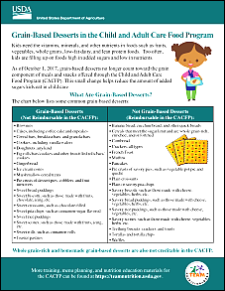 Grain-Based Desserts in the CACFP 