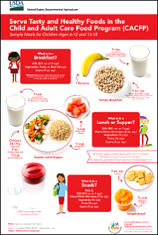 Serve Tasty and Healthy Foods in the CACFP Sample Meals for Children 6-18 - Spanish