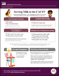 Serving Milk in the CACFP 