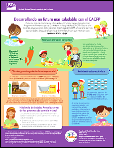 Growing A Healthier Future With the CACFP Infographic - Spanish