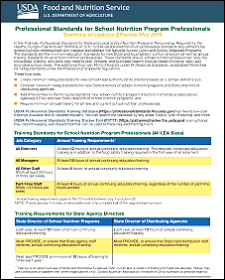 Professional Standards Summary of Updates Flyer