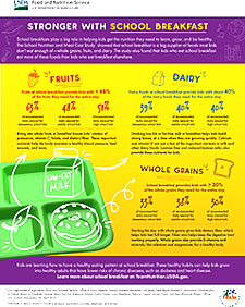 Stronger with School Breakfast Infographic