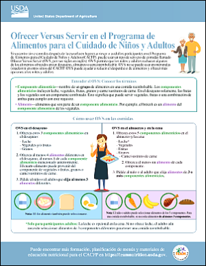 Offer Versus Serve in the CACFP  - Spanish