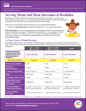 Serving Meats and Meat Alternates at Breakfast