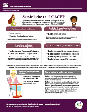 Serving Milk in the CACFP - SP
