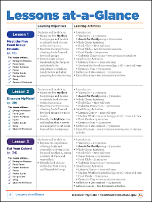 Lessons at-a-glance
