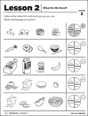 Lesson 2 What do we need?