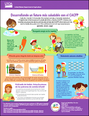 Growing A Healthier Future With the CACFP Infographic-SP