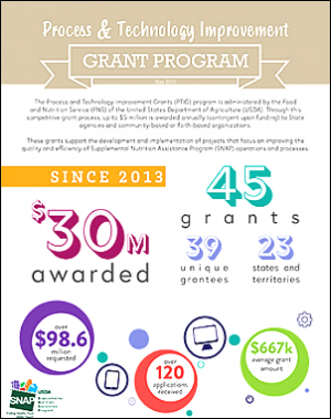 PTIG Program Two-Pager May 2019