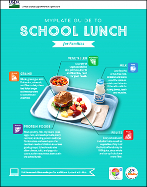 MyPlate Guide to School Lunch Infographic with School Lunch Tray