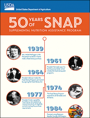 50 Years of SNAP