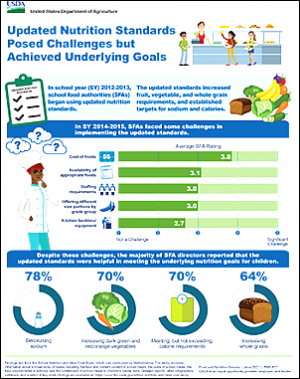 Challenges with Nutrition Standards