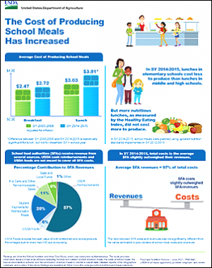 Cost of Producing School Meals