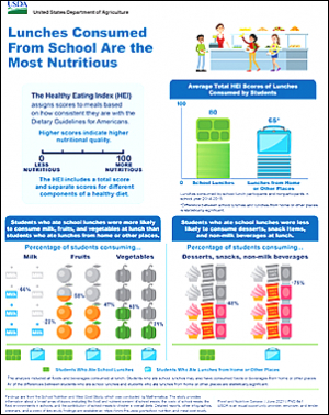 School Lunches Are teh Most Nutritious