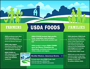 USDA Foods Farmers-Families