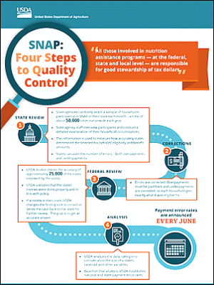 SNAP QC infographic