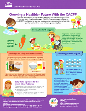 Growing A Healthier Future With the CACFP Infographic