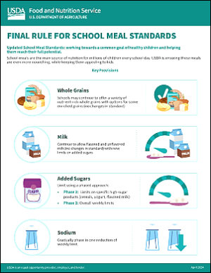 screenshot of the final rule infographic showing all 4 main provisions