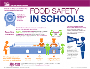 Food Safety in Schools