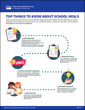 Top things to know about school meals