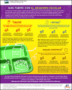 School Breakfast Infographic Spanish