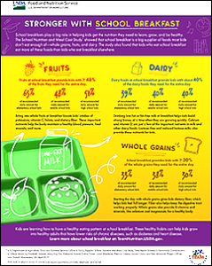 Stronger with School Breakfast Infographic