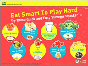 Summer Food Posters