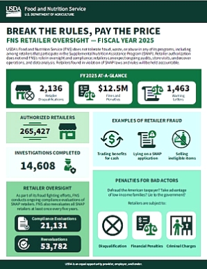 SNAP Retailer Oversight Infographic Thumbnail