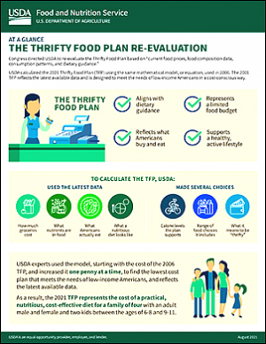 TFP evaluation infographic