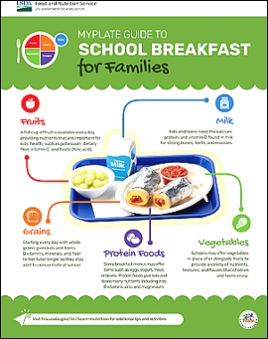 School Breakfast Infographic