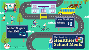The Road to Healthier School Meals shareable graphic
